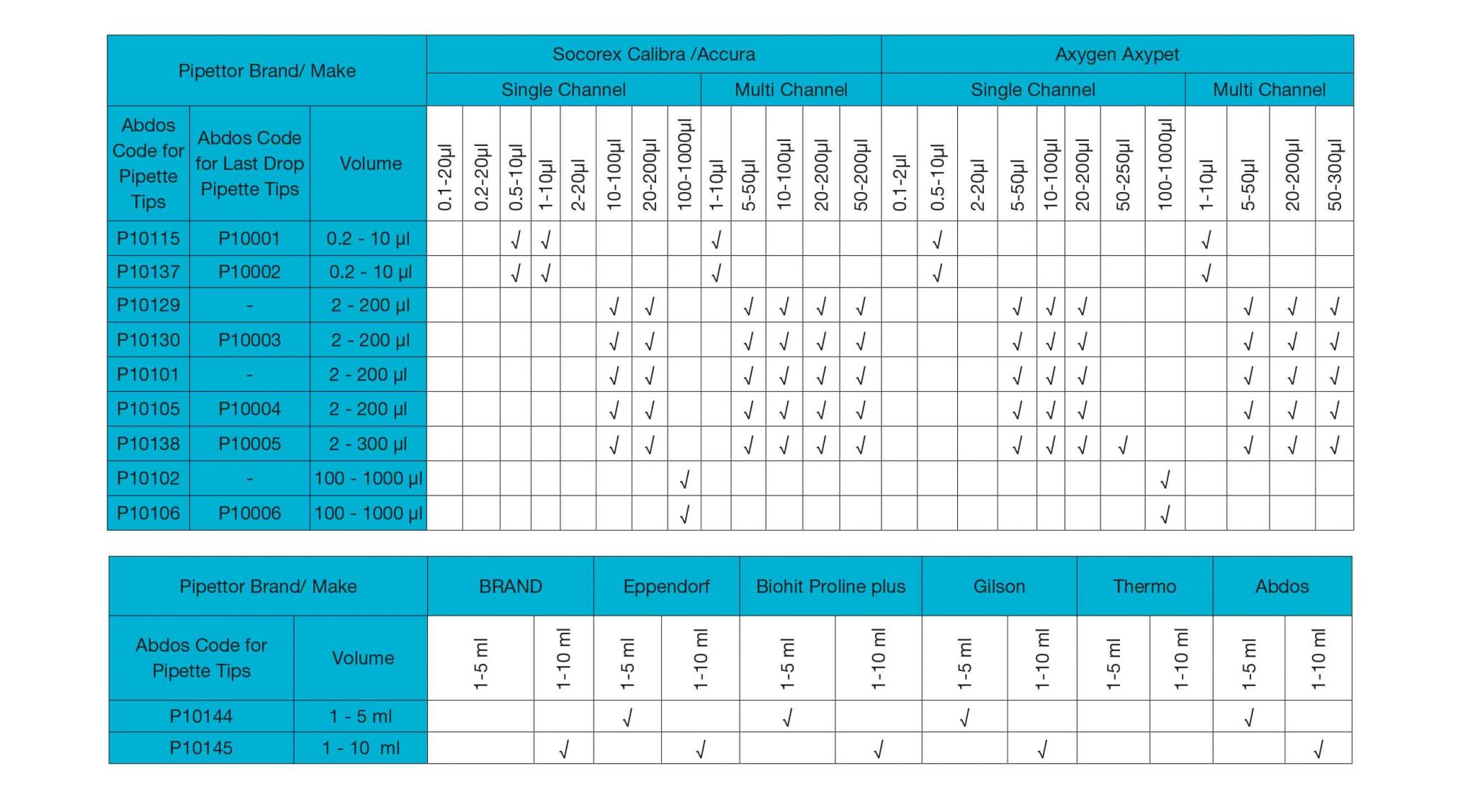 compatibility-chart-pipette-tips-abdos-life-science